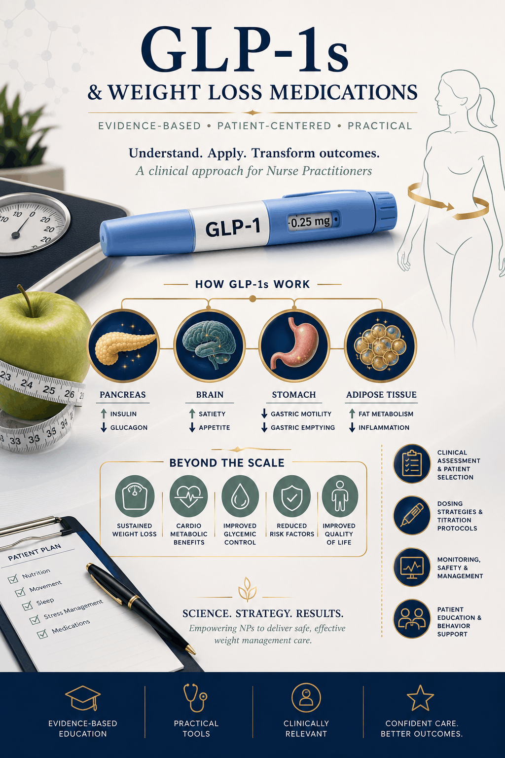 GLP-1s weight loss medications course